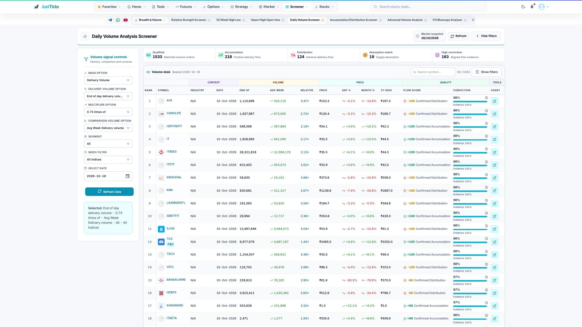 Delivery volume analysis tool workspace with numbered controls and reading points