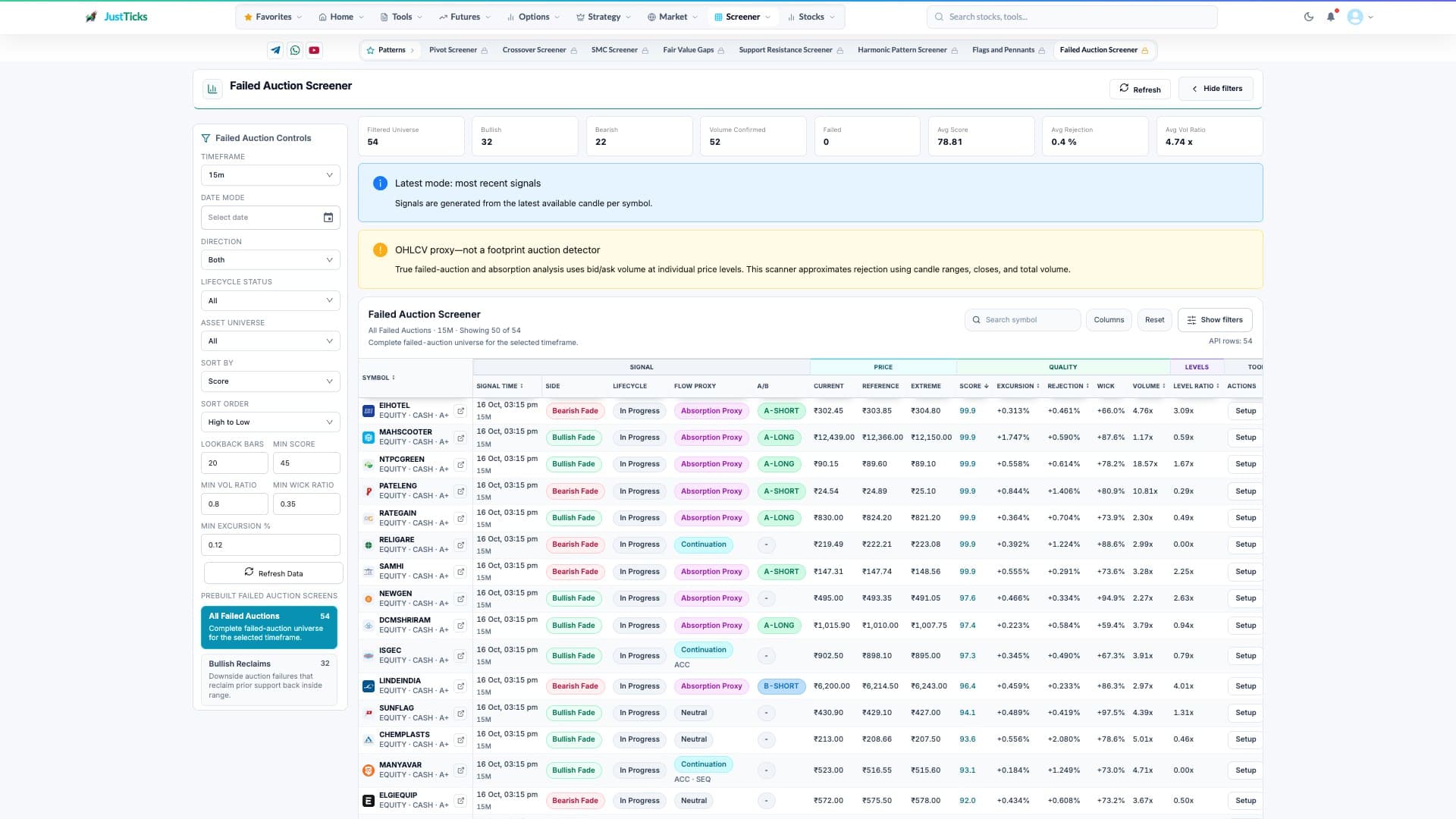 Failed Auction Screener: Reclaims, Rejections and Flow Proxies tool workspace with numbered controls and reading points