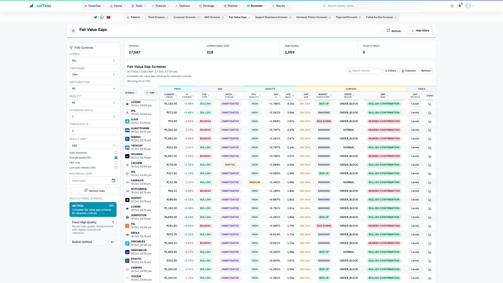 Fair value gap tool workspace with numbered controls and reading points