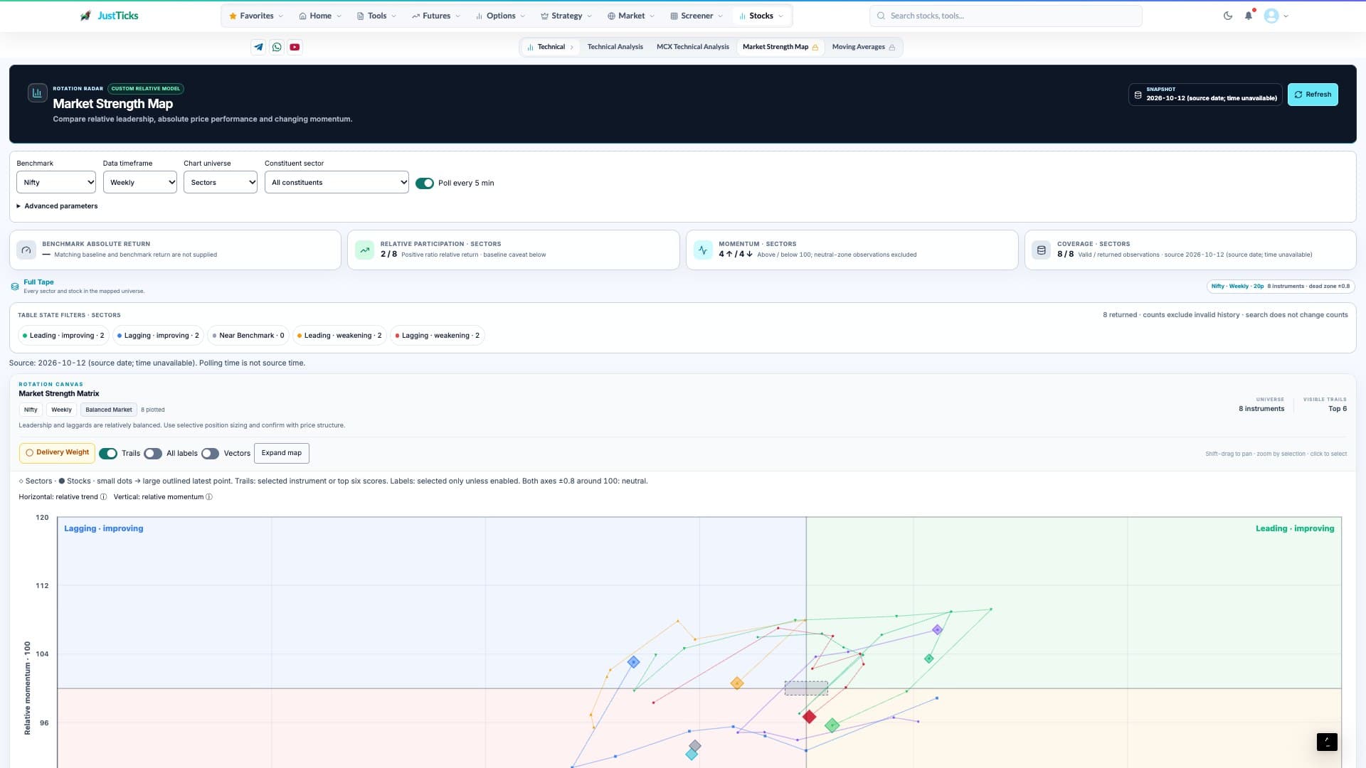 Market strength map tool workspace with numbered controls and reading points