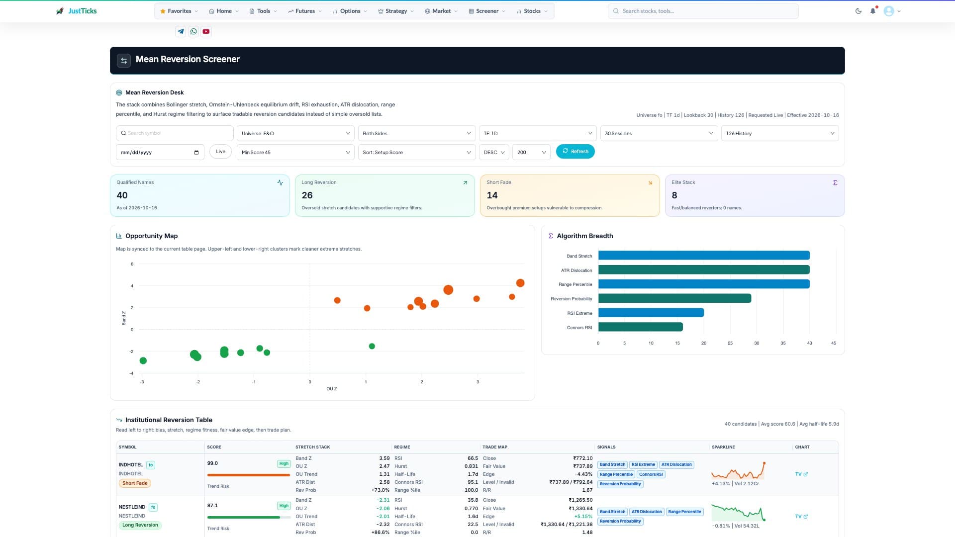 Mean Reversion Screener: Stretch, Fair Value and Regime tool workspace with numbered controls and reading points