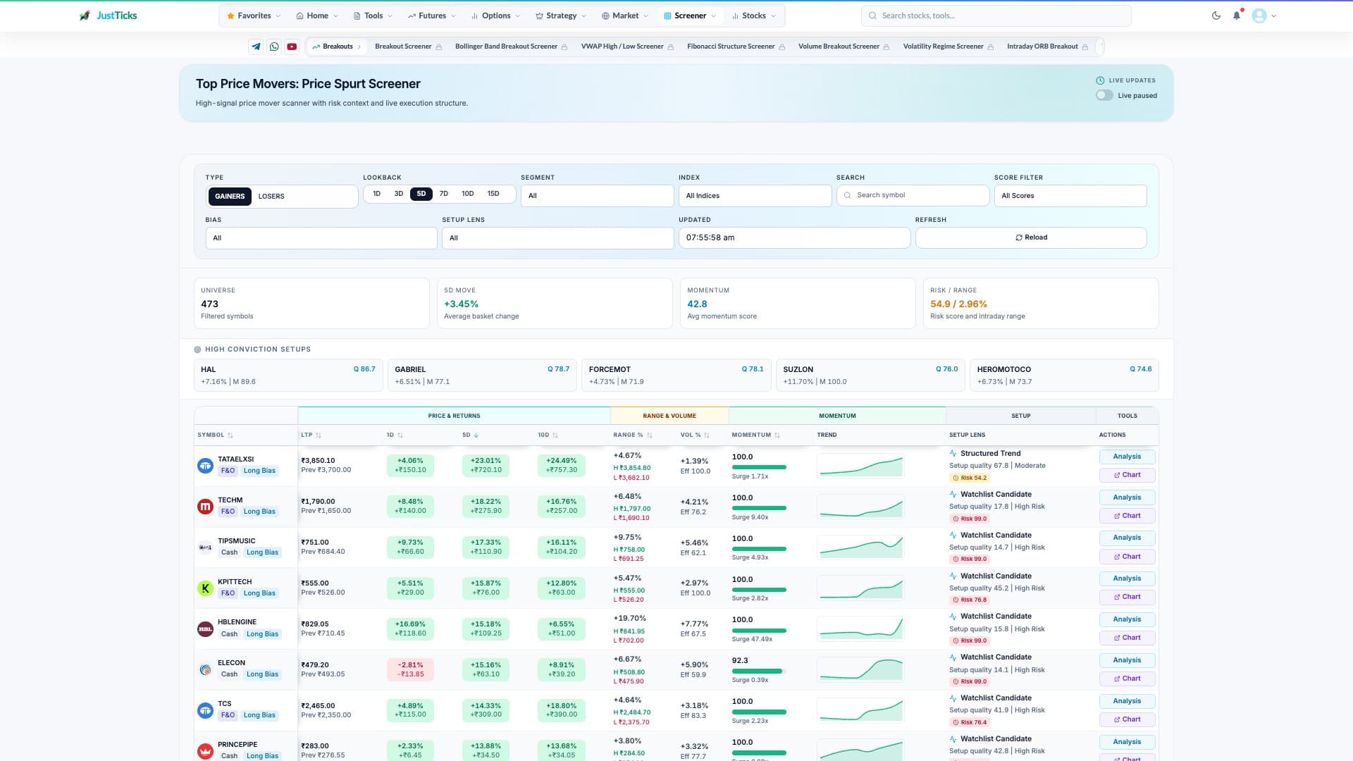 Top price movers tool workspace with numbered controls and reading points