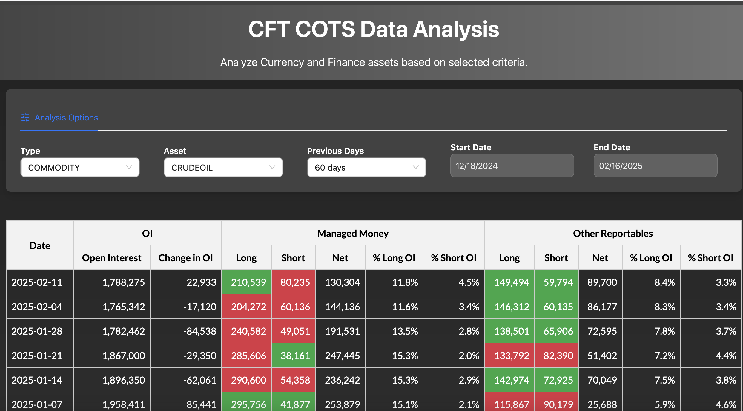 CFTC COT positioning workspace showing report family, contract market, report window, longs, shorts and net