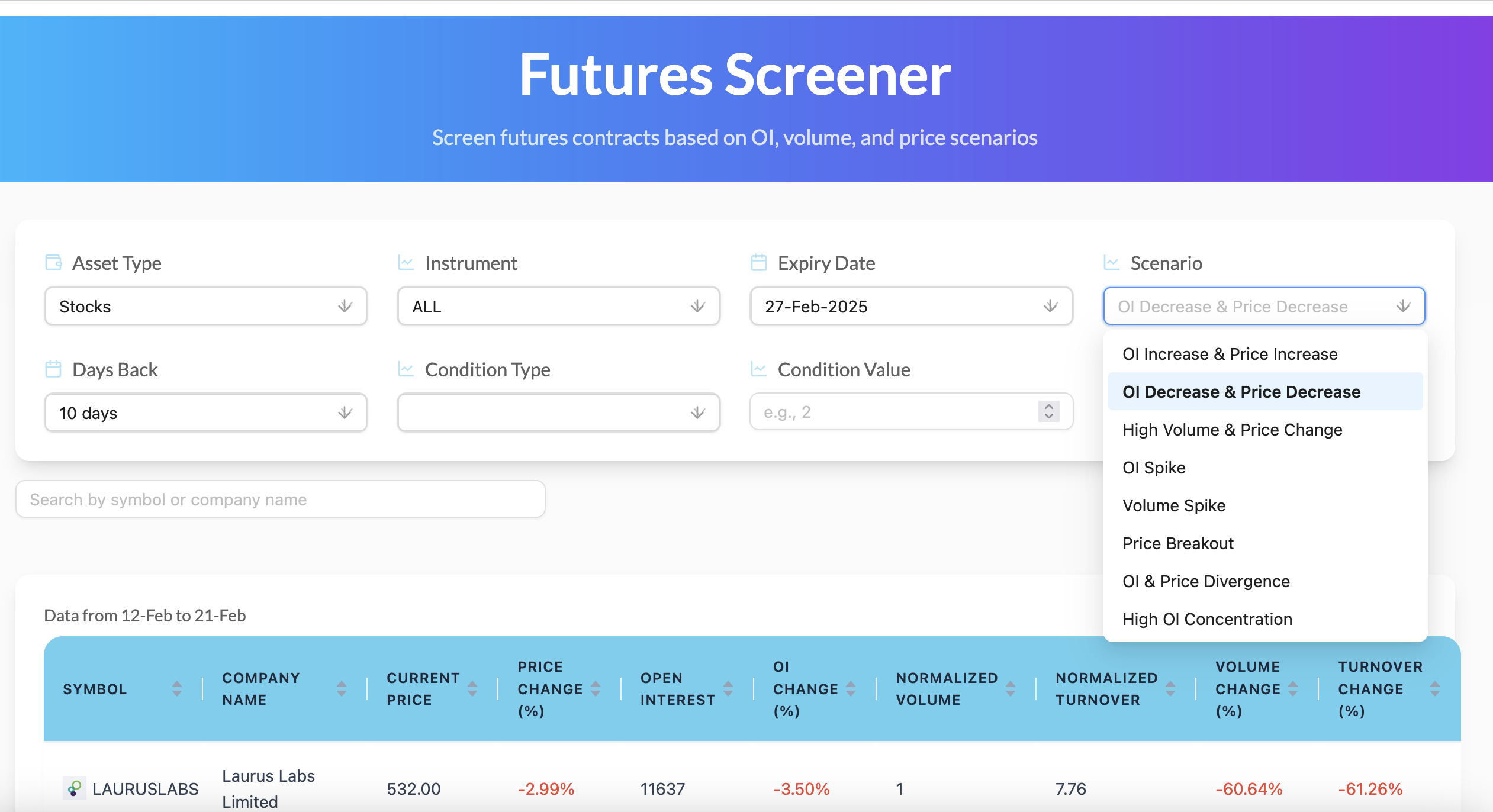 Futures Screener showing asset, instrument, expiry, scenario and history filters beside window change columns.