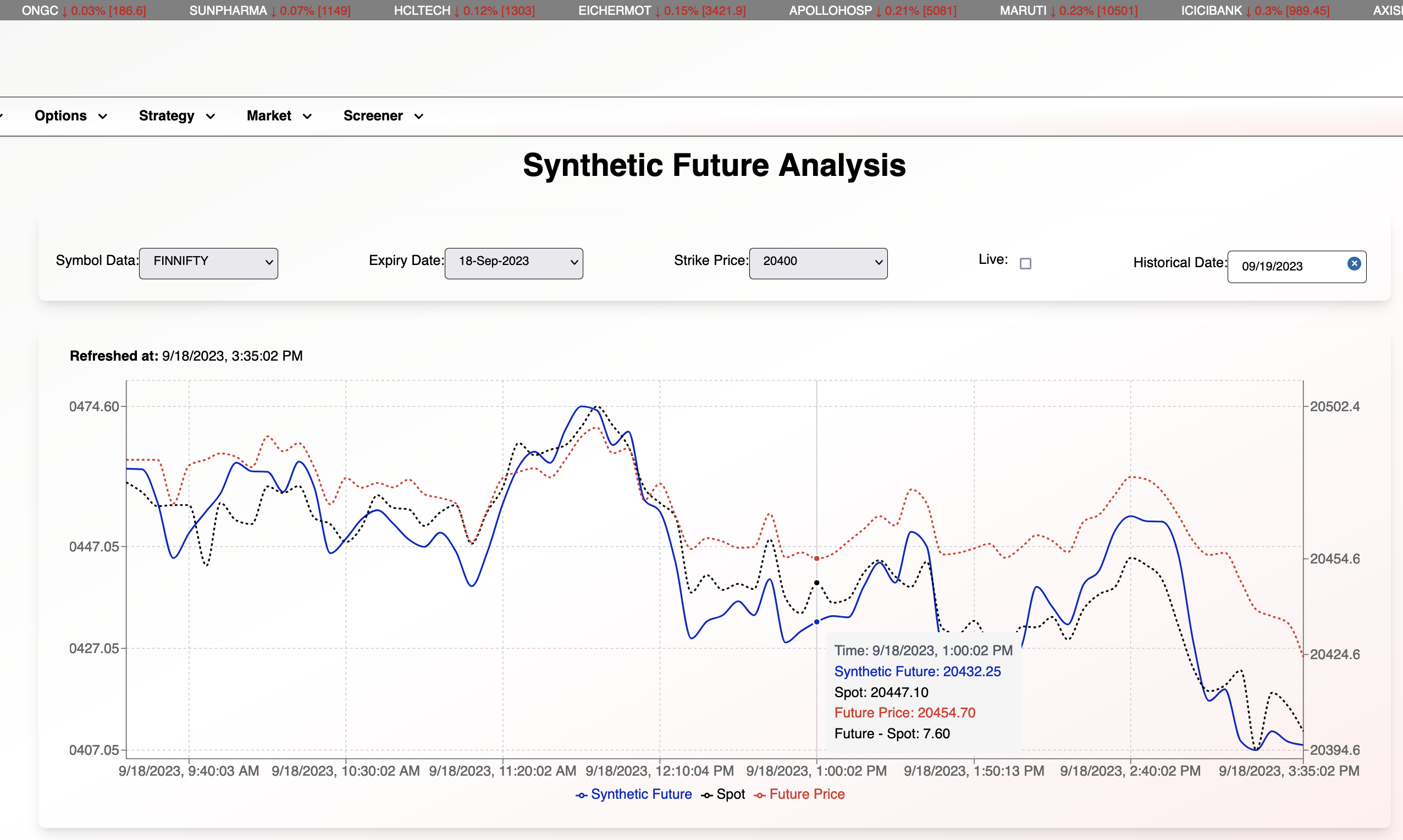 Synthetic future analysis workspace showing instrument, expiry and strike, three price series, matched observation