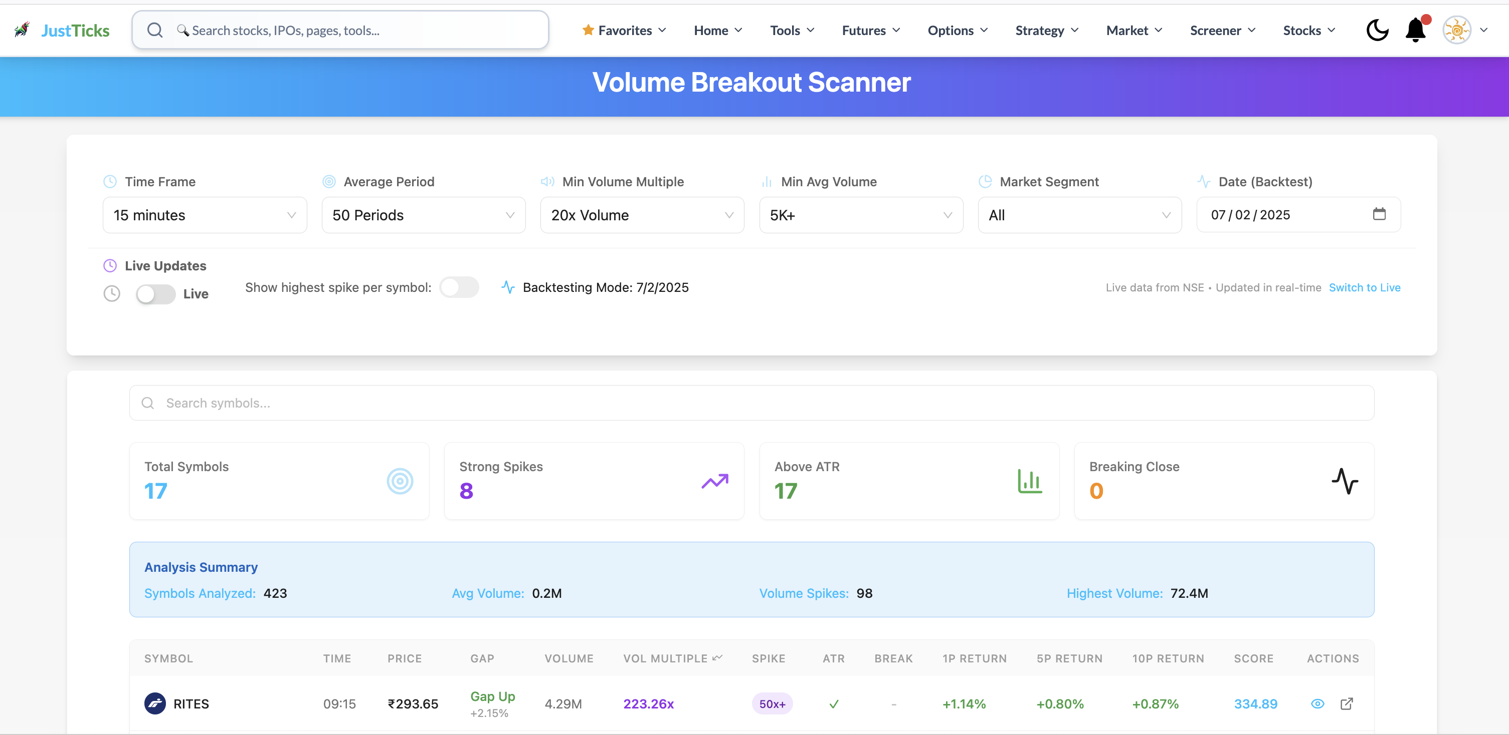 Volume Breakout Scanner with timeframe, averaging period, volume multiple, minimum volume, historical date and a results table.