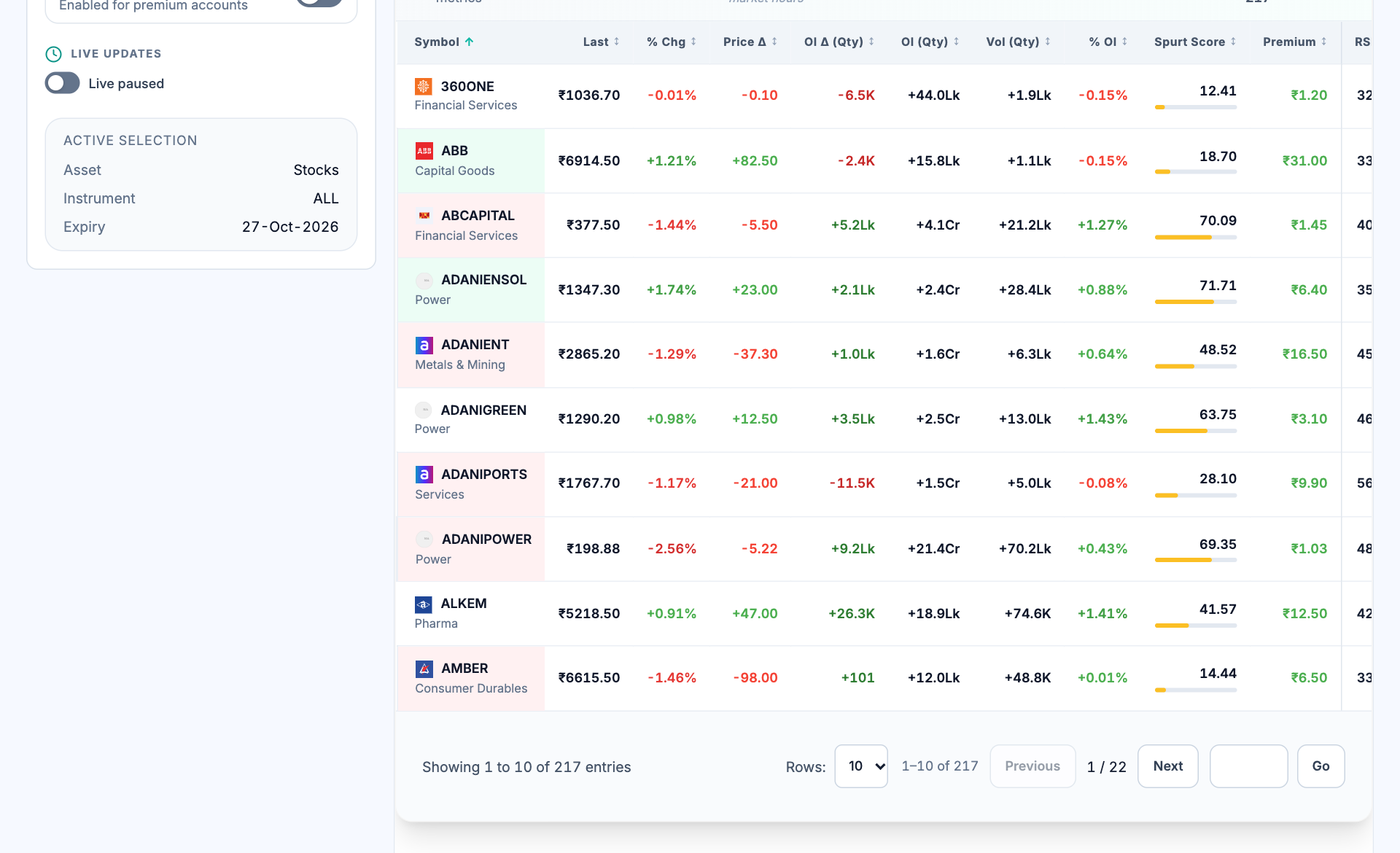 Futures analysis workspace showing active contract selection, price columns, position and activity, premium and score