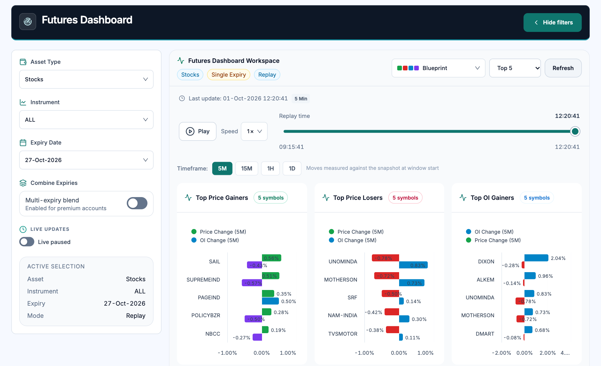 Futures dashboard workspace showing contract controls, replay timeline, comparison interval, leader panels