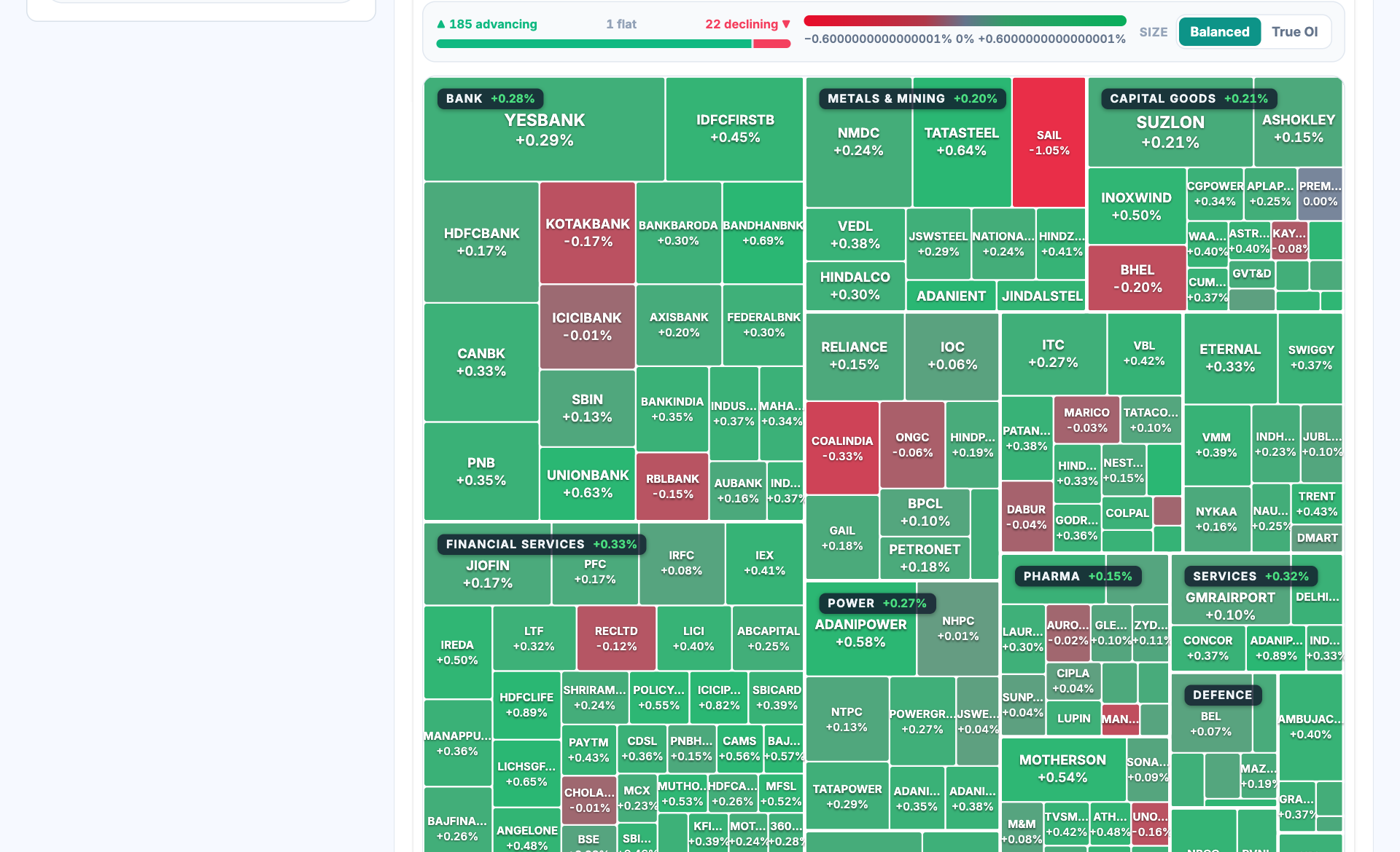 Futures heatmap workspace showing advancing and declining counts, tile sizing mode, contract tile, sector grouping