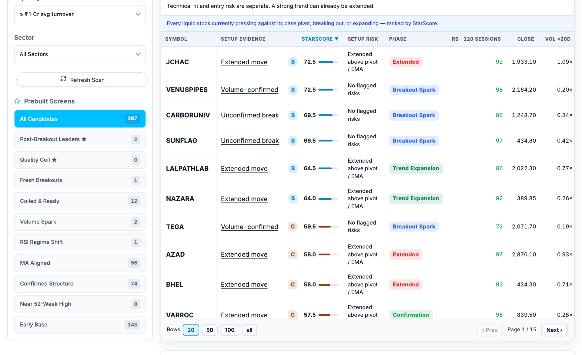 JustTicks Stars with phase-specific presets, setup evidence, StarScore, setup risk, phase, relative strength and volume.