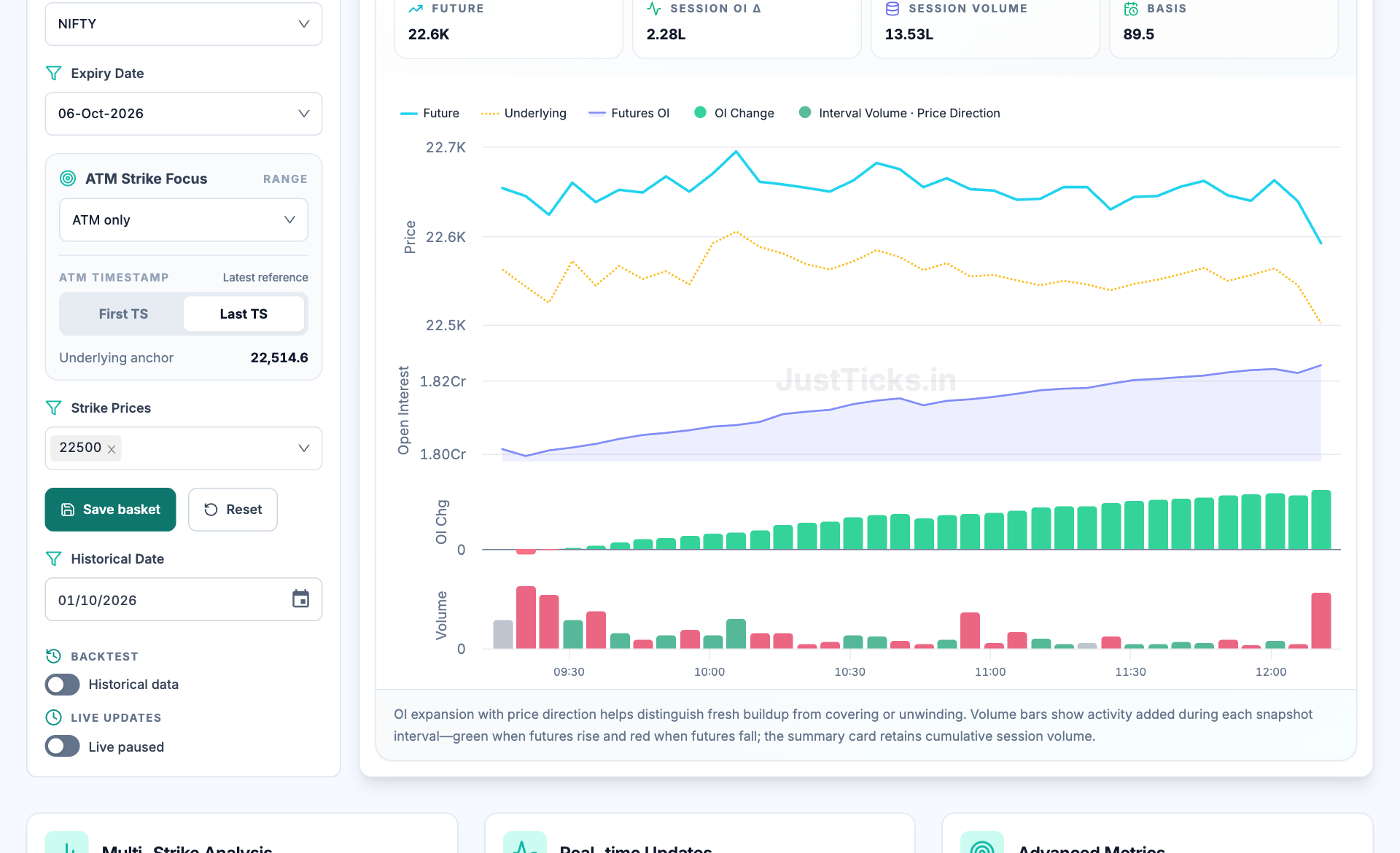 Multi-Strike OI page with ATM strike focus and strike basket controls beside the futures positioning panel for the same options session