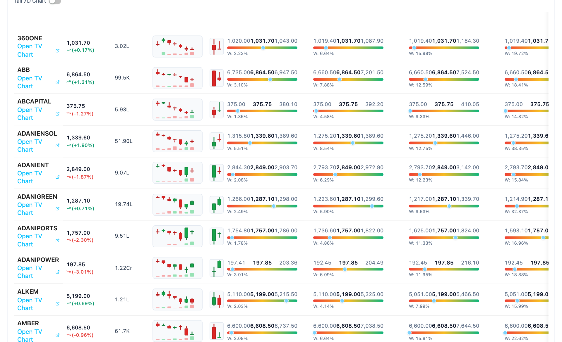 Price range screener workspace showing current price, recent candles, range location, range width