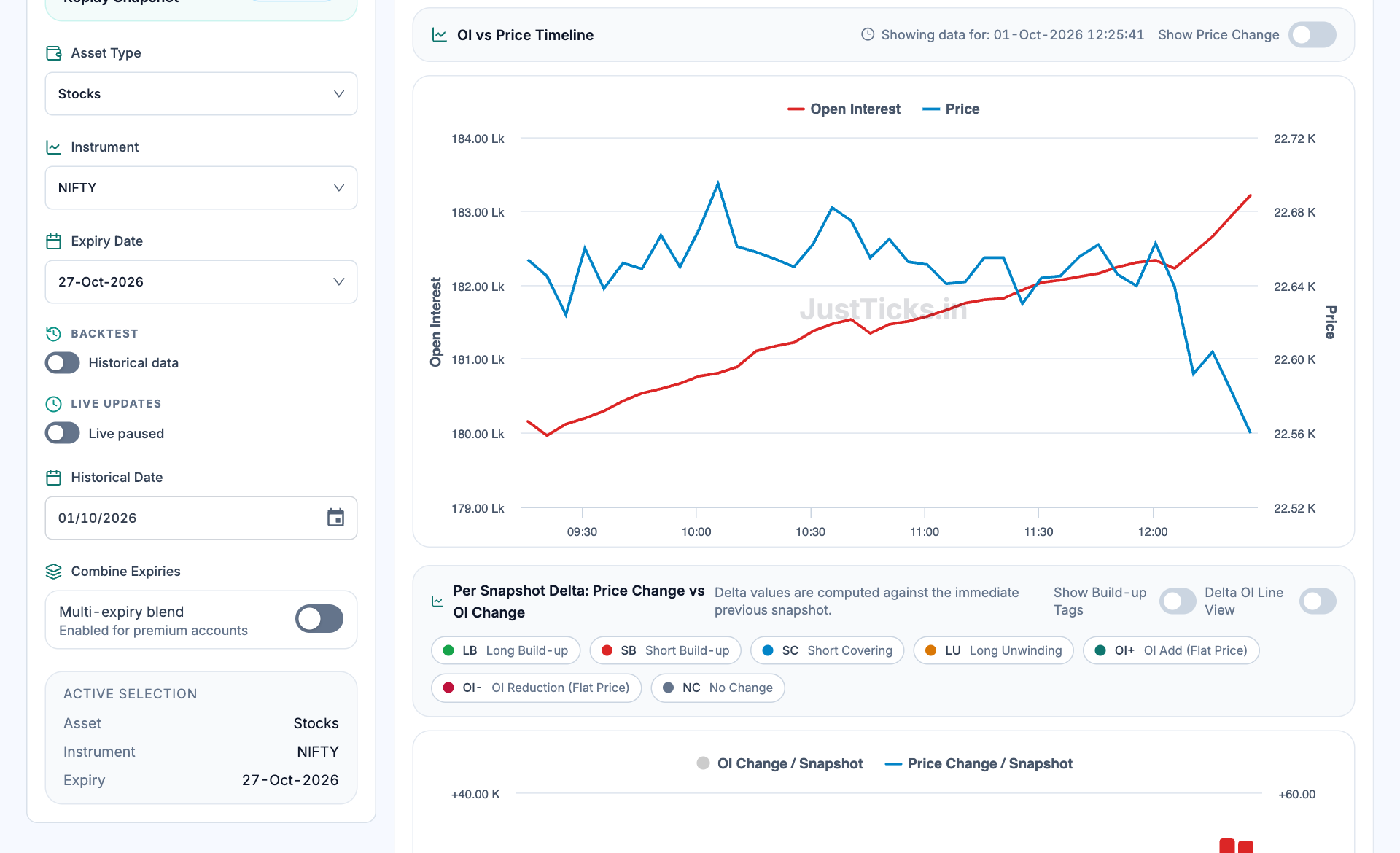 Price versus open interest workspace showing instrument and expiry, two chart scales, snapshot baseline, buildup legend