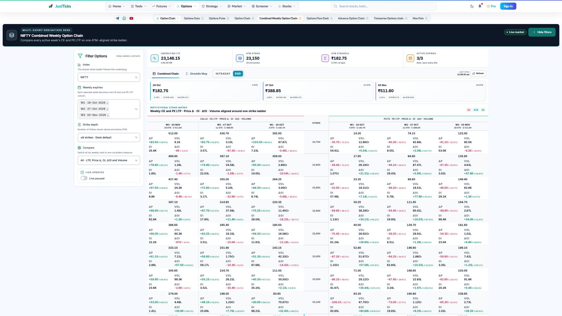 Combined Weekly Option Chain desktop interface with instrument, expiry and the chart or comparison fields explained below.