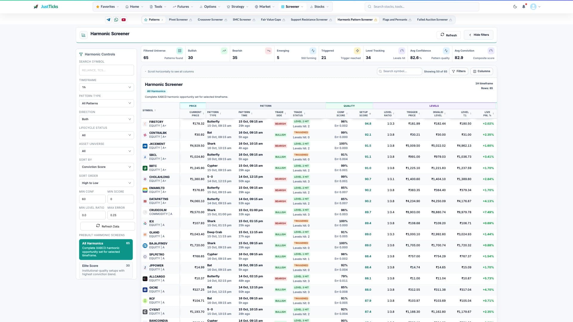 Harmonic Pattern Screener: XABCD Ratios and Lifecycle tool workspace with numbered controls and reading points
