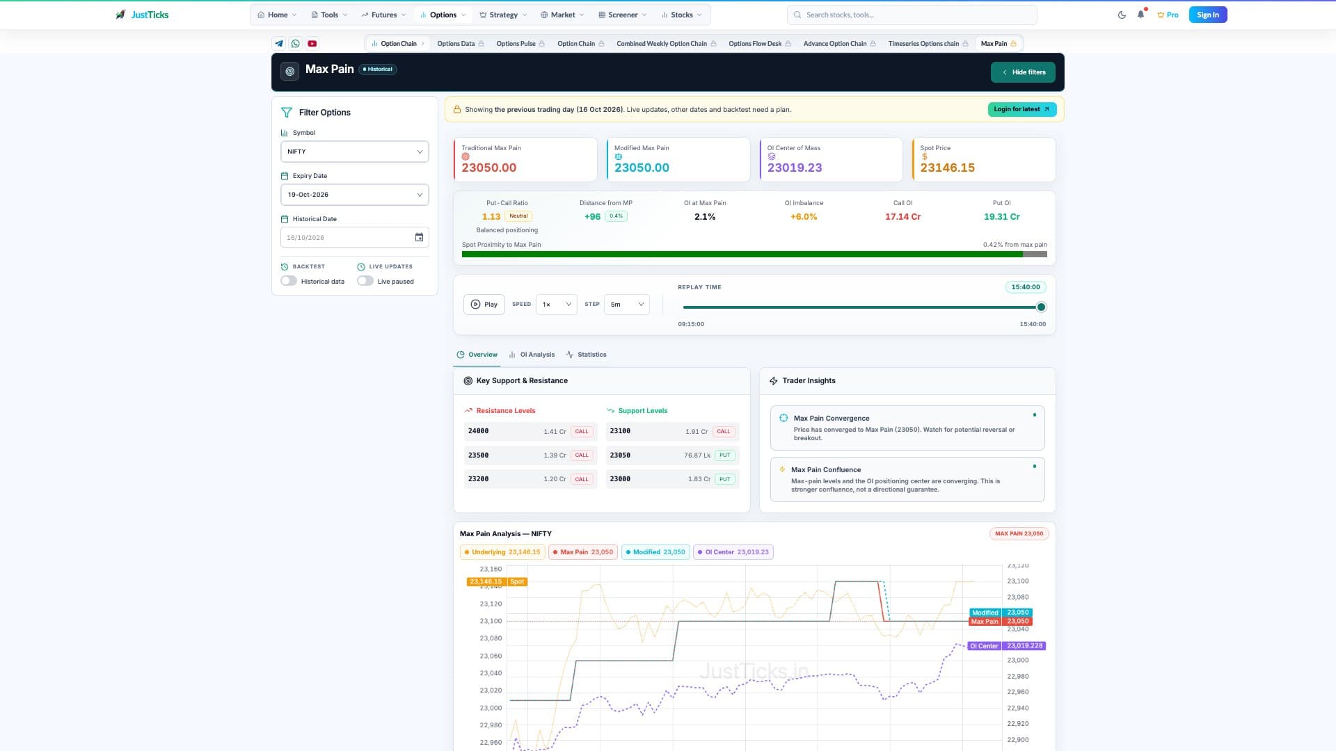 Max Pain desktop interface with instrument, expiry and the chart or comparison fields explained below.