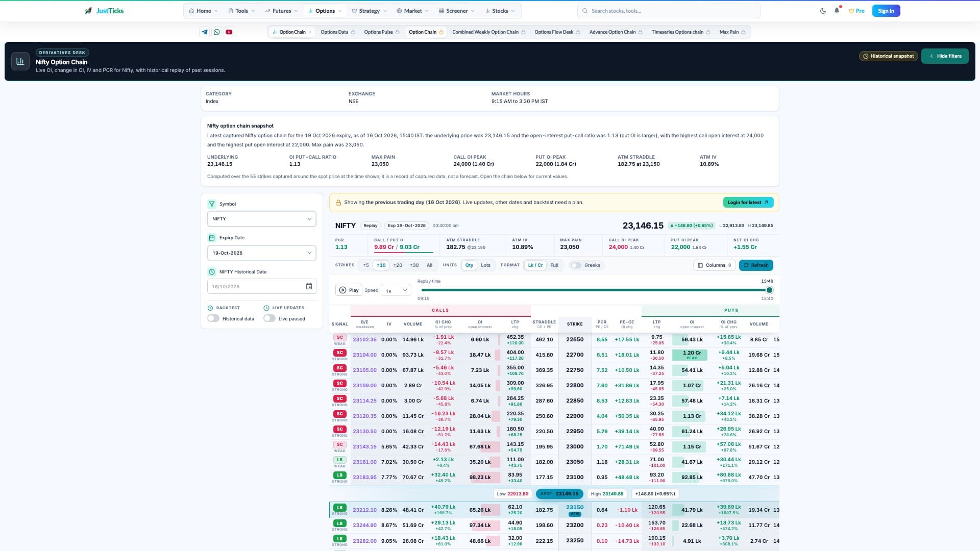 Option Chain desktop interface with instrument, expiry and the chart or comparison fields explained below.