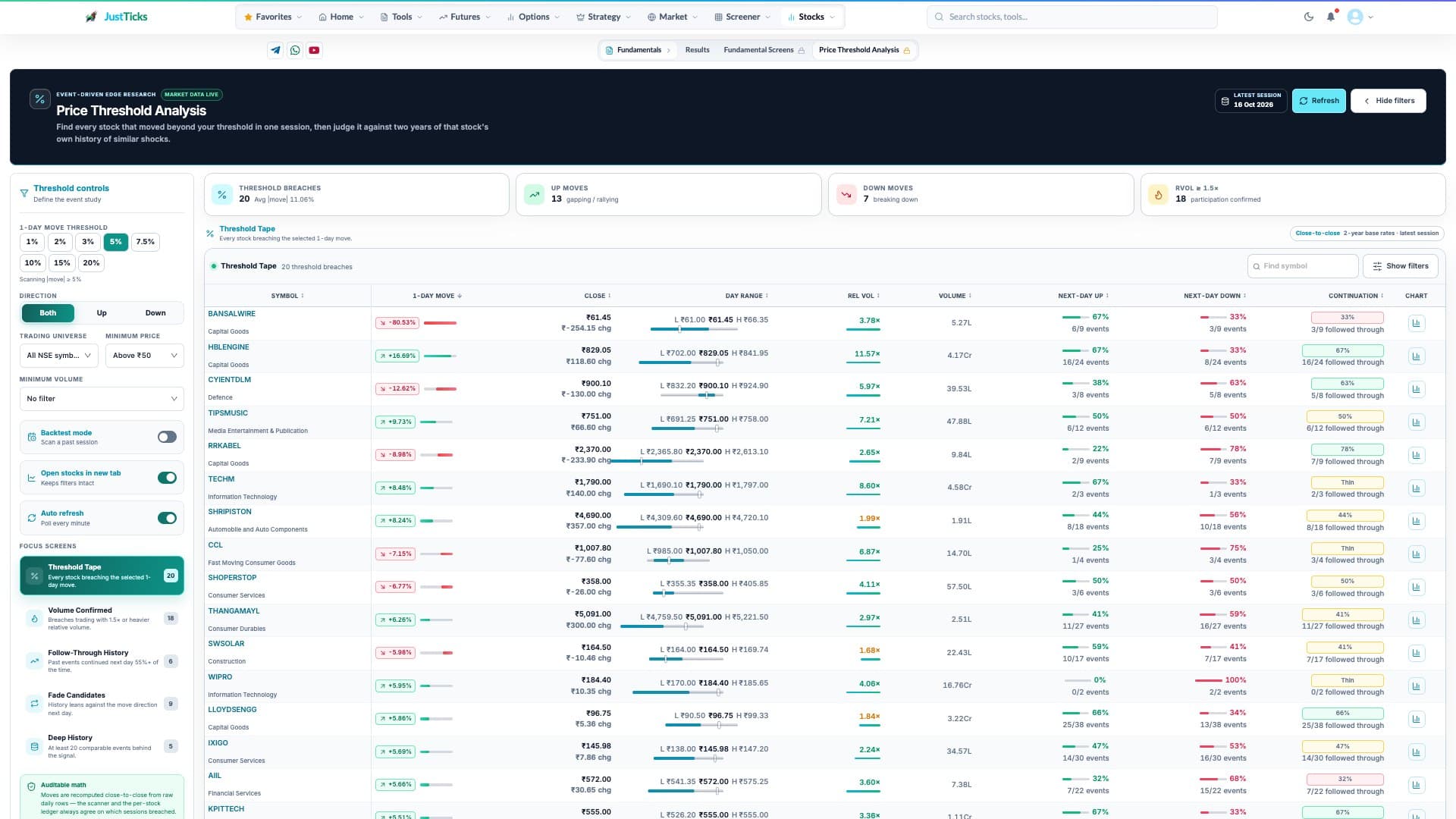 Price Threshold Analysis: Event History and Forward Returns tool workspace with numbered controls and reading points