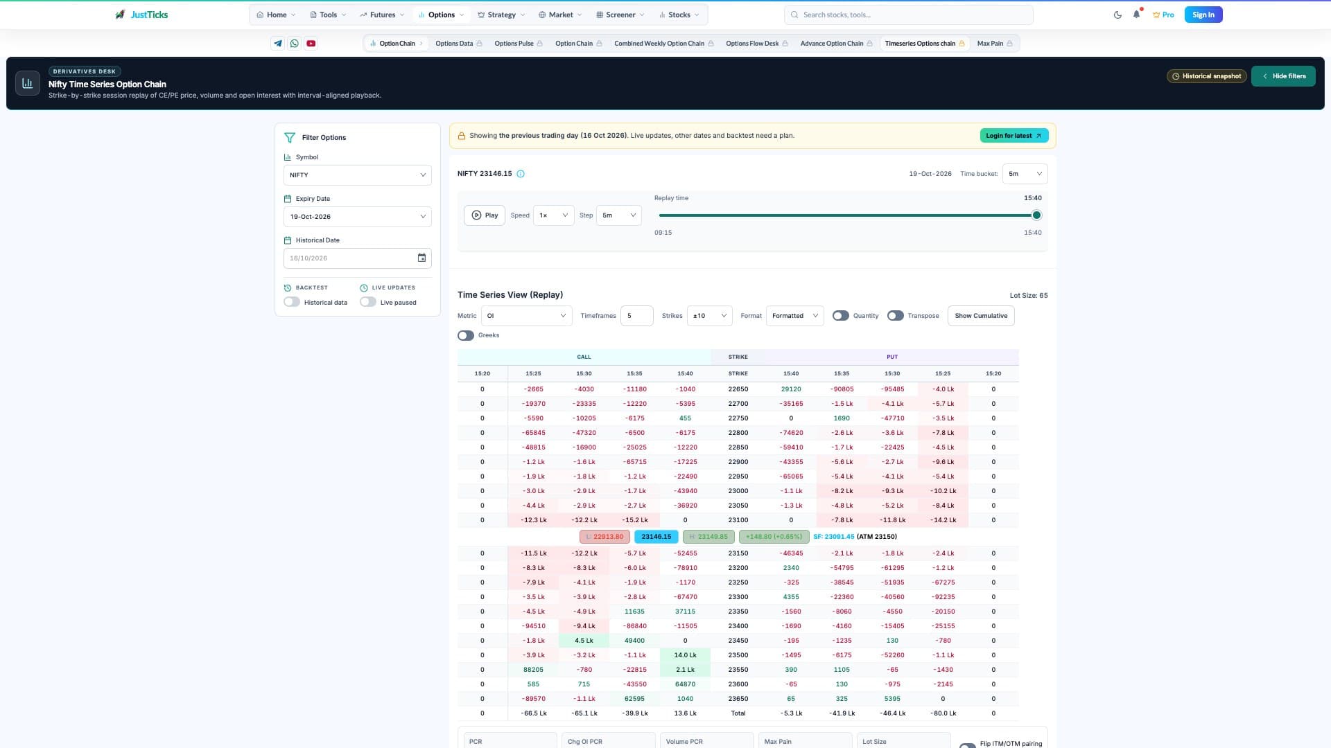 Timeseries Option Chain desktop interface with instrument, expiry and the chart or comparison fields explained below.