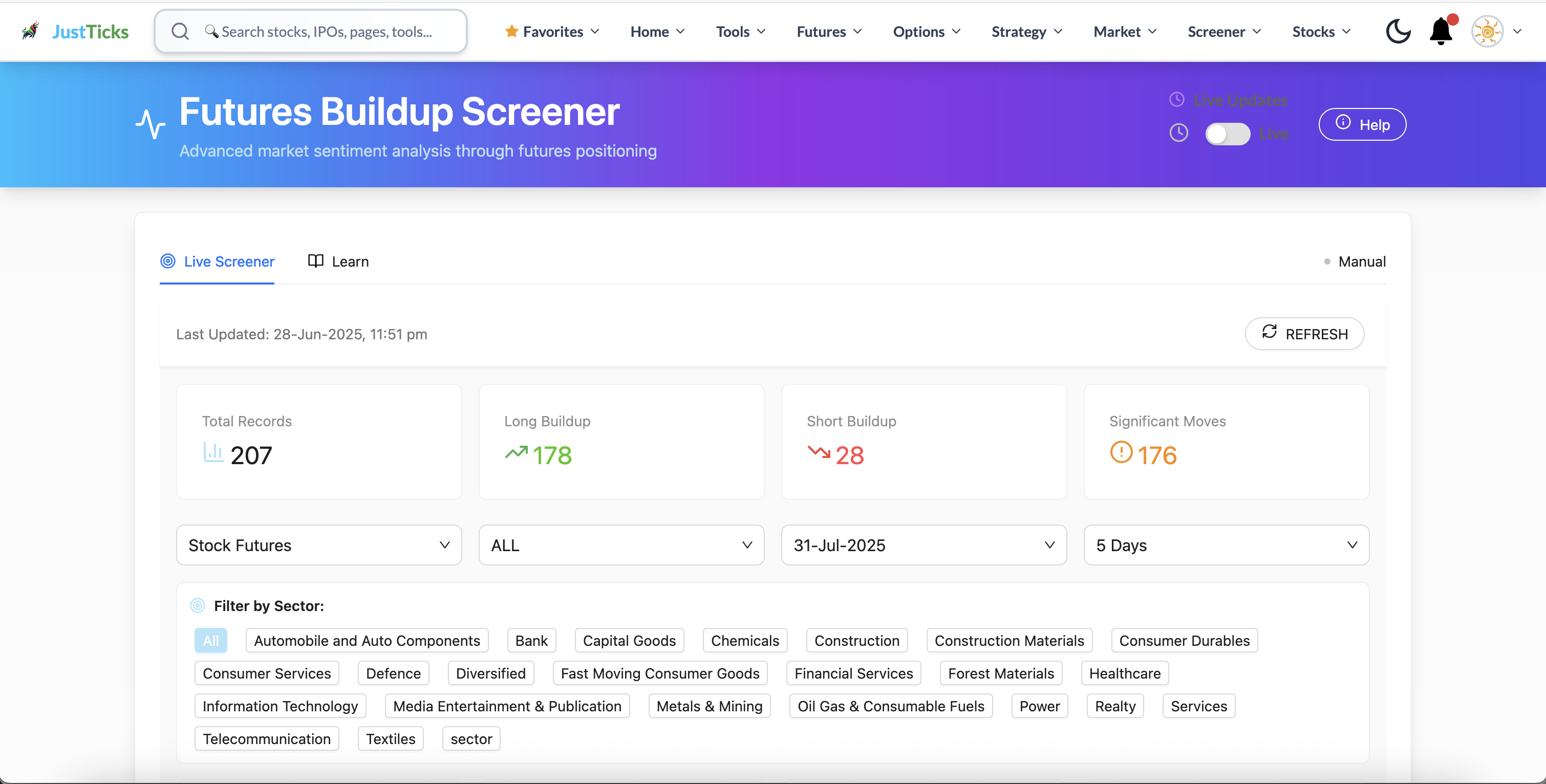 Futures Buildup Screener with historical update time, classification counts, expiry, period and sector filters.