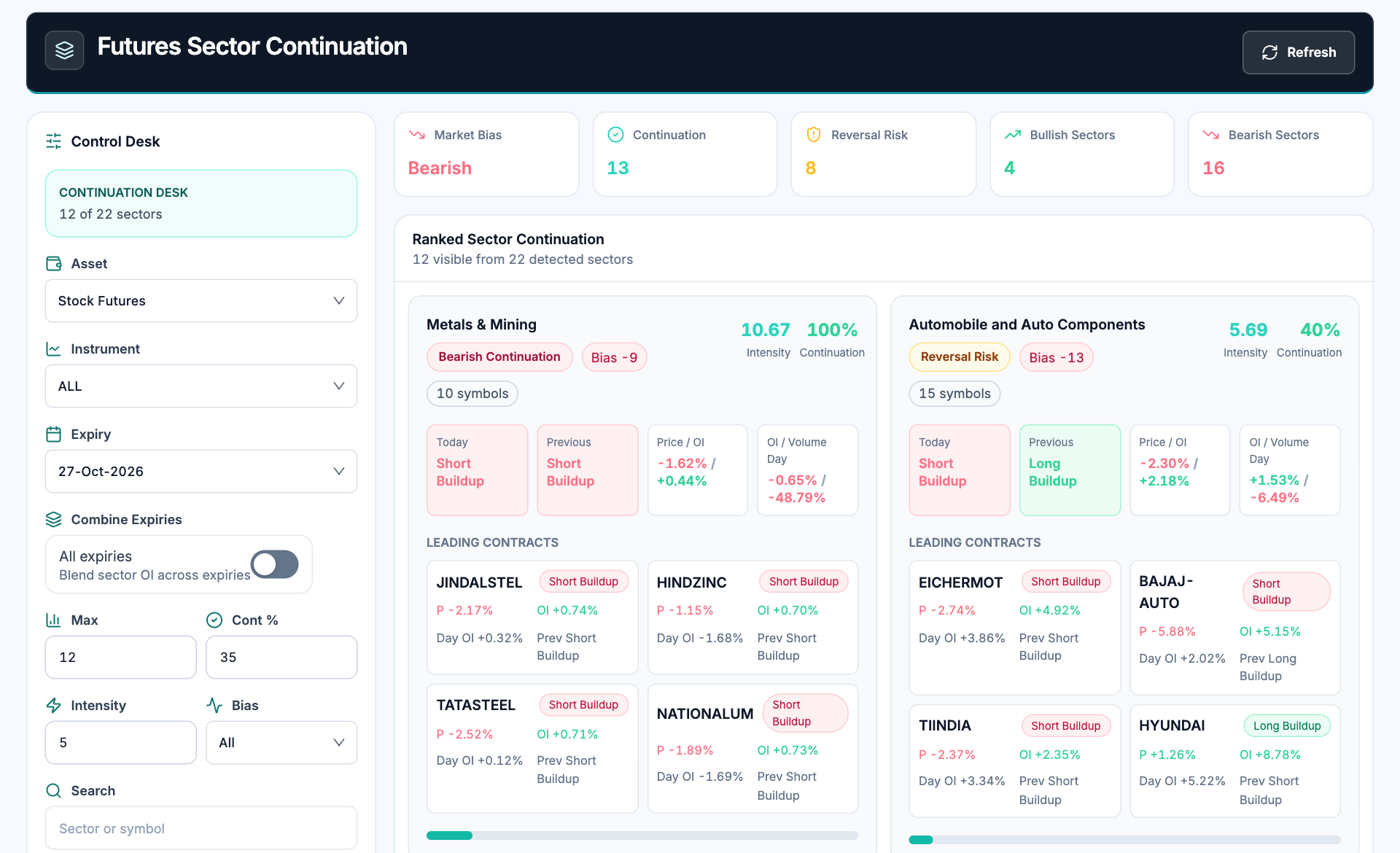 Futures sector continuation workspace showing universe and expiry, market summary, current versus previous, constituent confirmation
