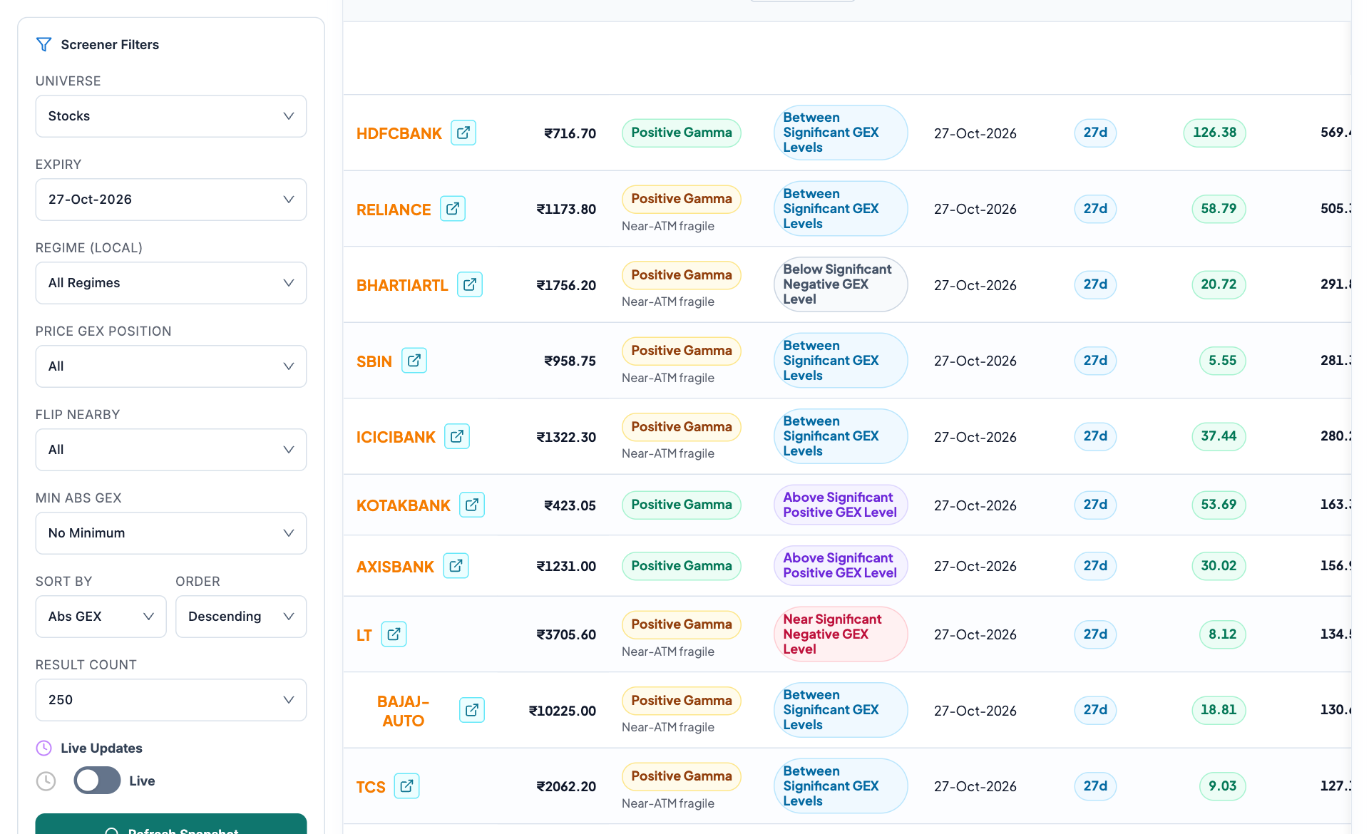 GEX screener with universe, expiry, local regime, price position, flip proximity and sorting filters