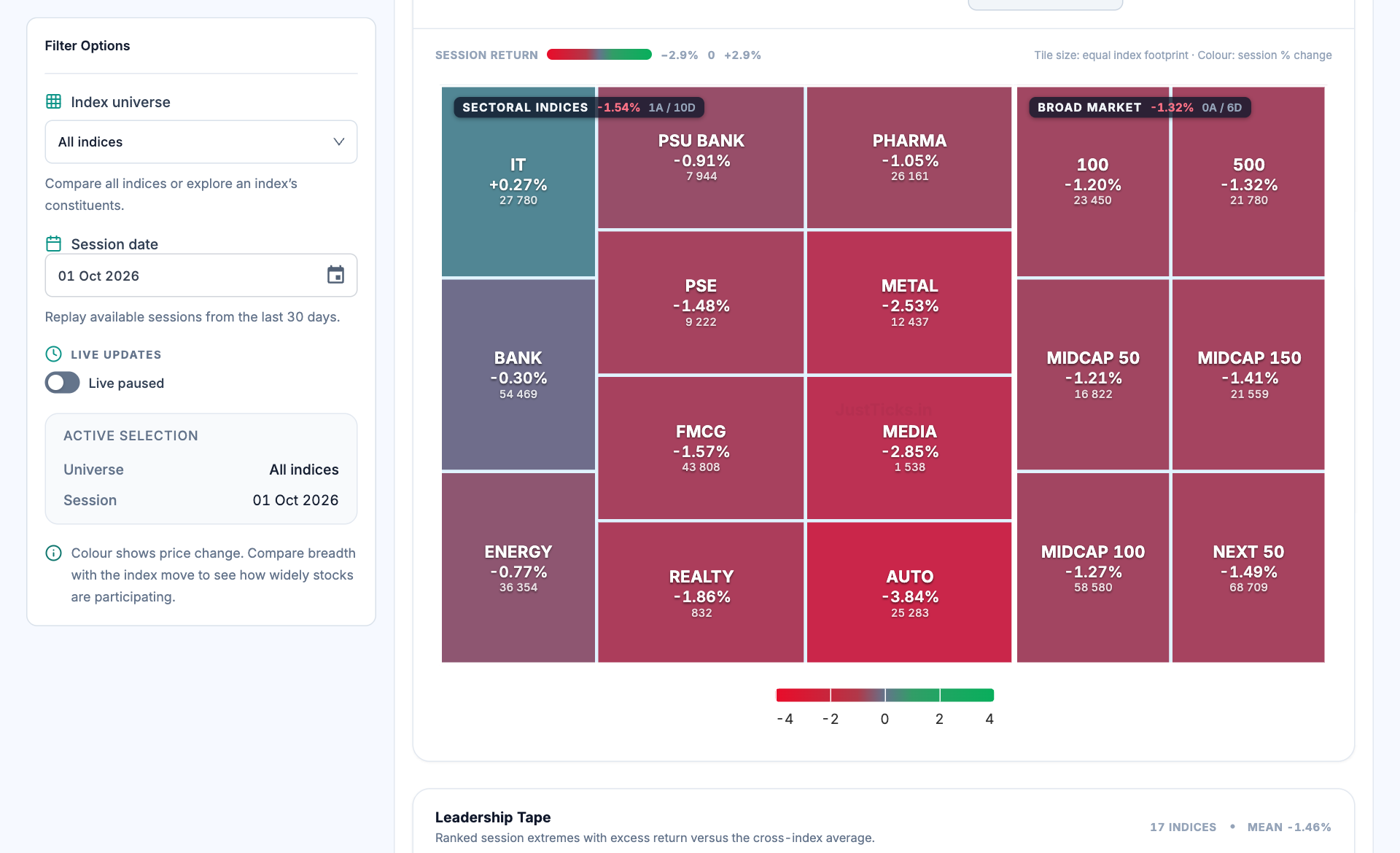 Index heatmap workspace showing index universe, session date, return tiles, colour legend