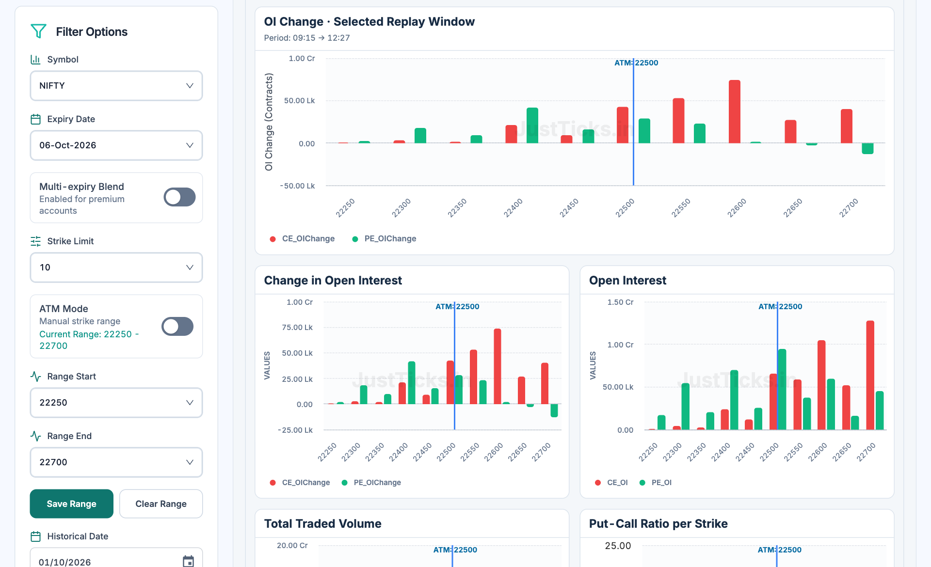 Options Data desktop interface with instrument, expiry and the chart or comparison fields explained below.