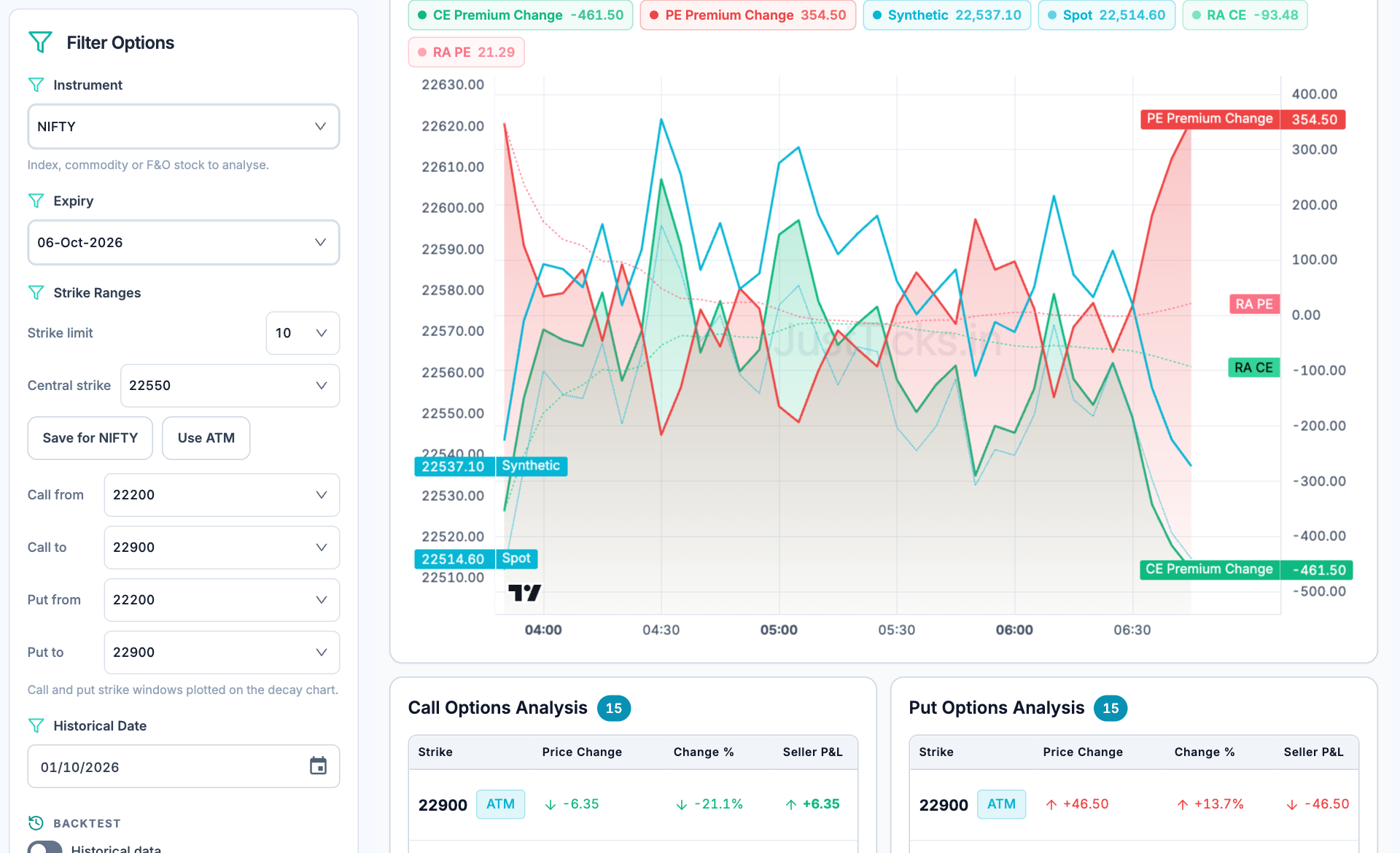 Premium Decay workspace showing its timeline and analysis controls