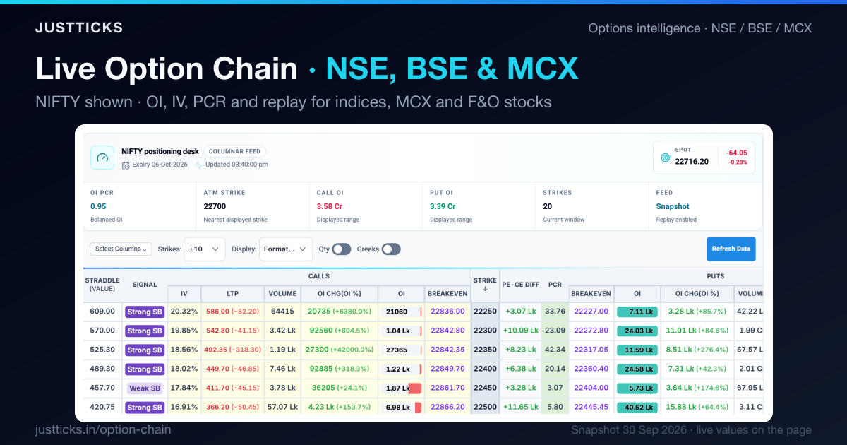 Natural Gas Option Chain Live: OI, OI Change & PCR | JustTicks