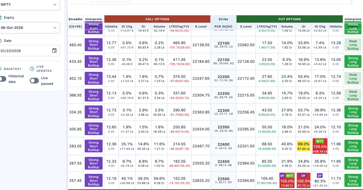 Natural Gas Advanced Option Chain: OI Change & IV | JustTicks