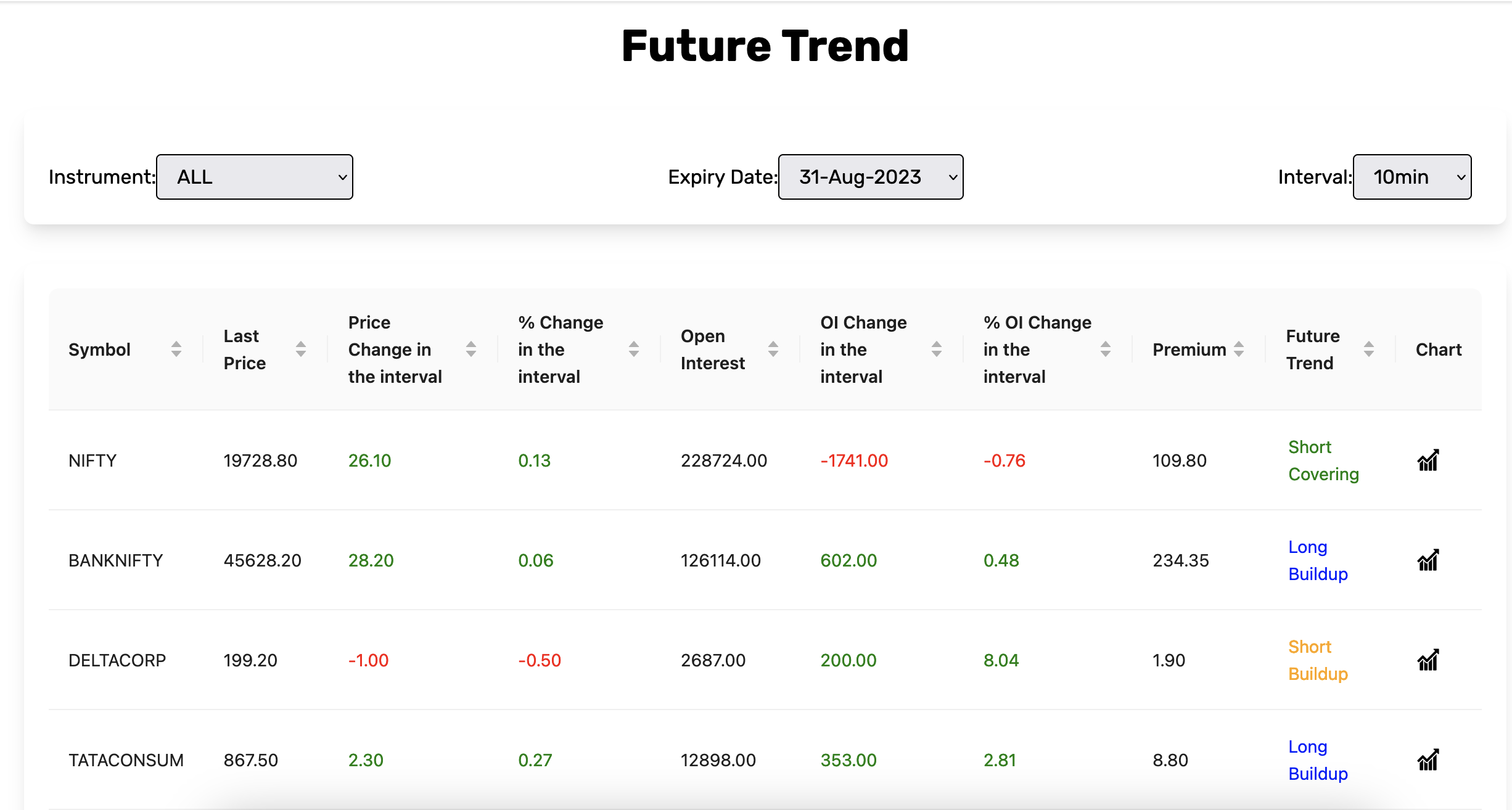 Future trend analysis