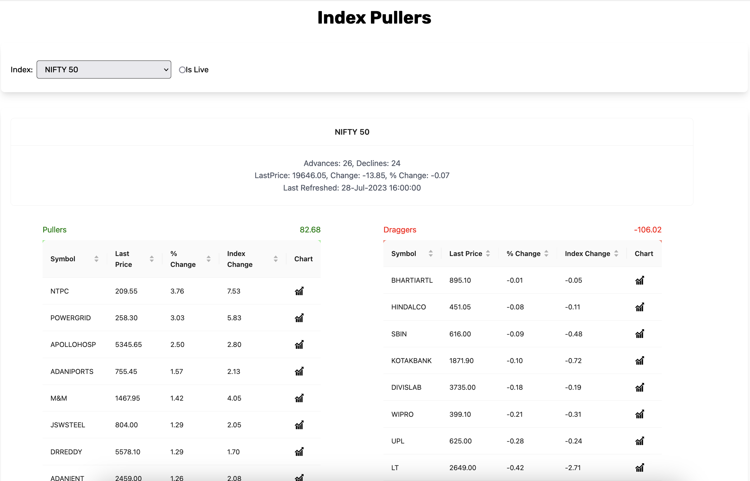 Index Pullers & Draggers