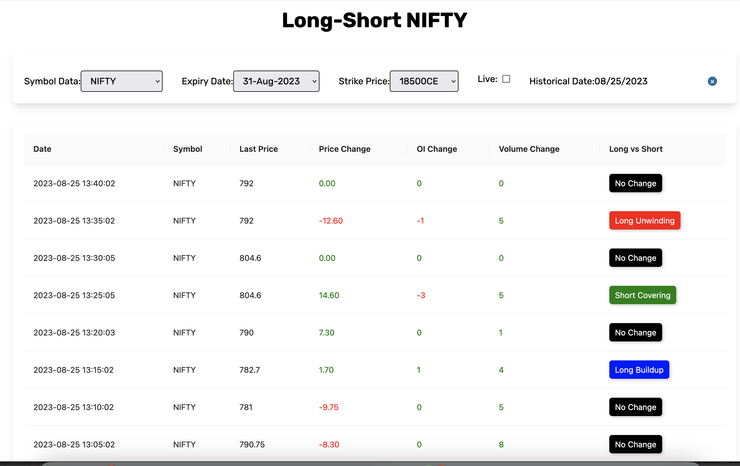 Long Short Analysis