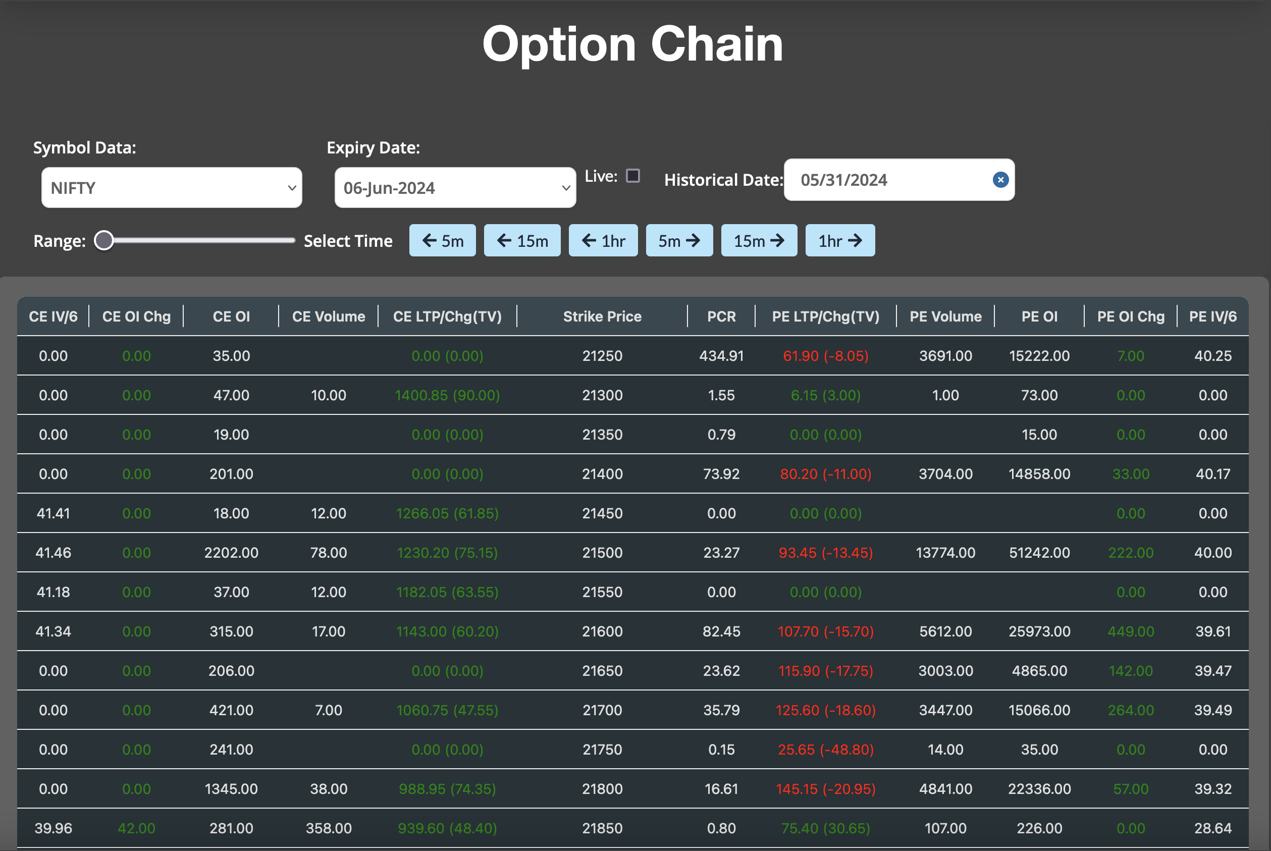 Option Chain Analysis