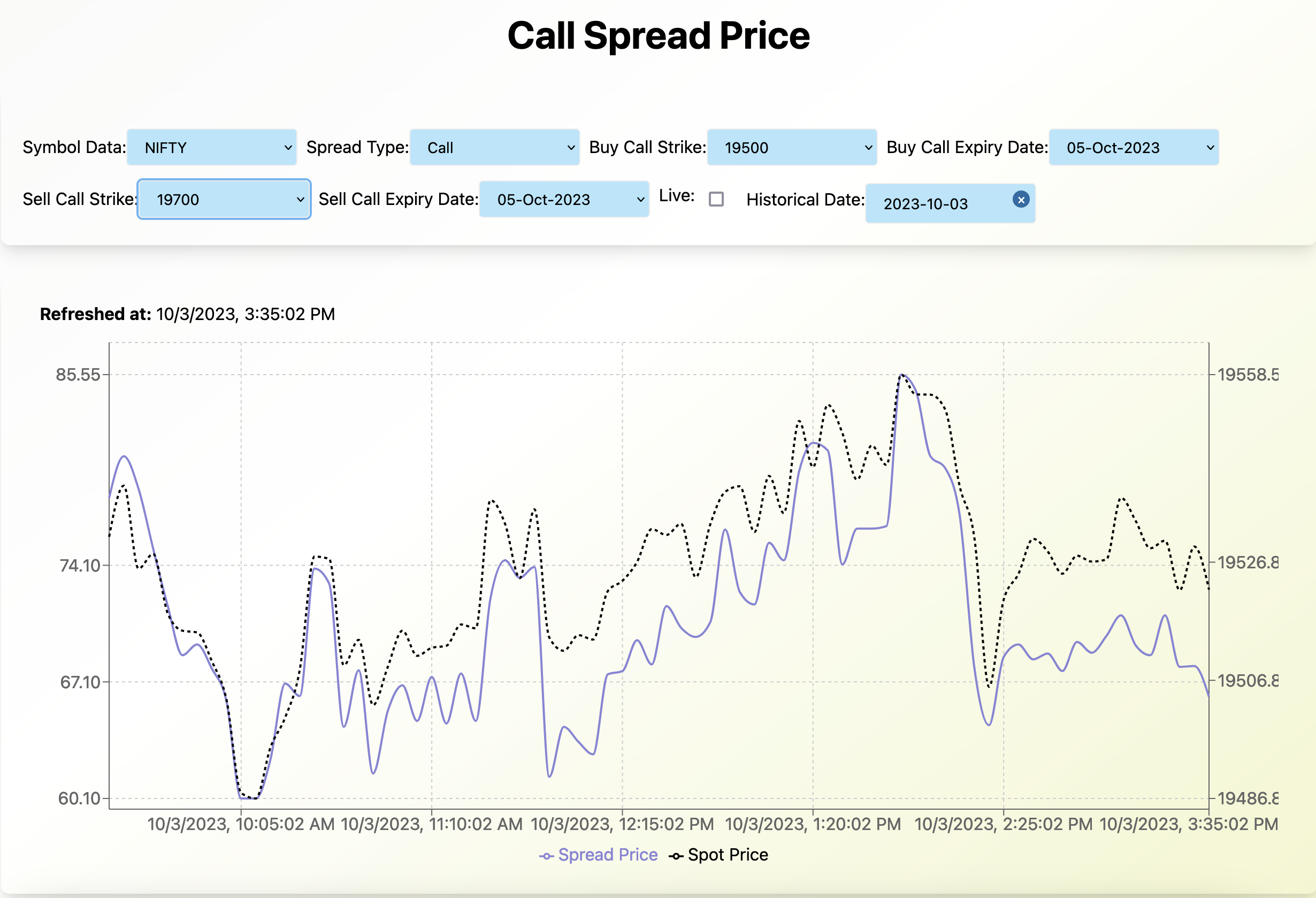 Spread Price